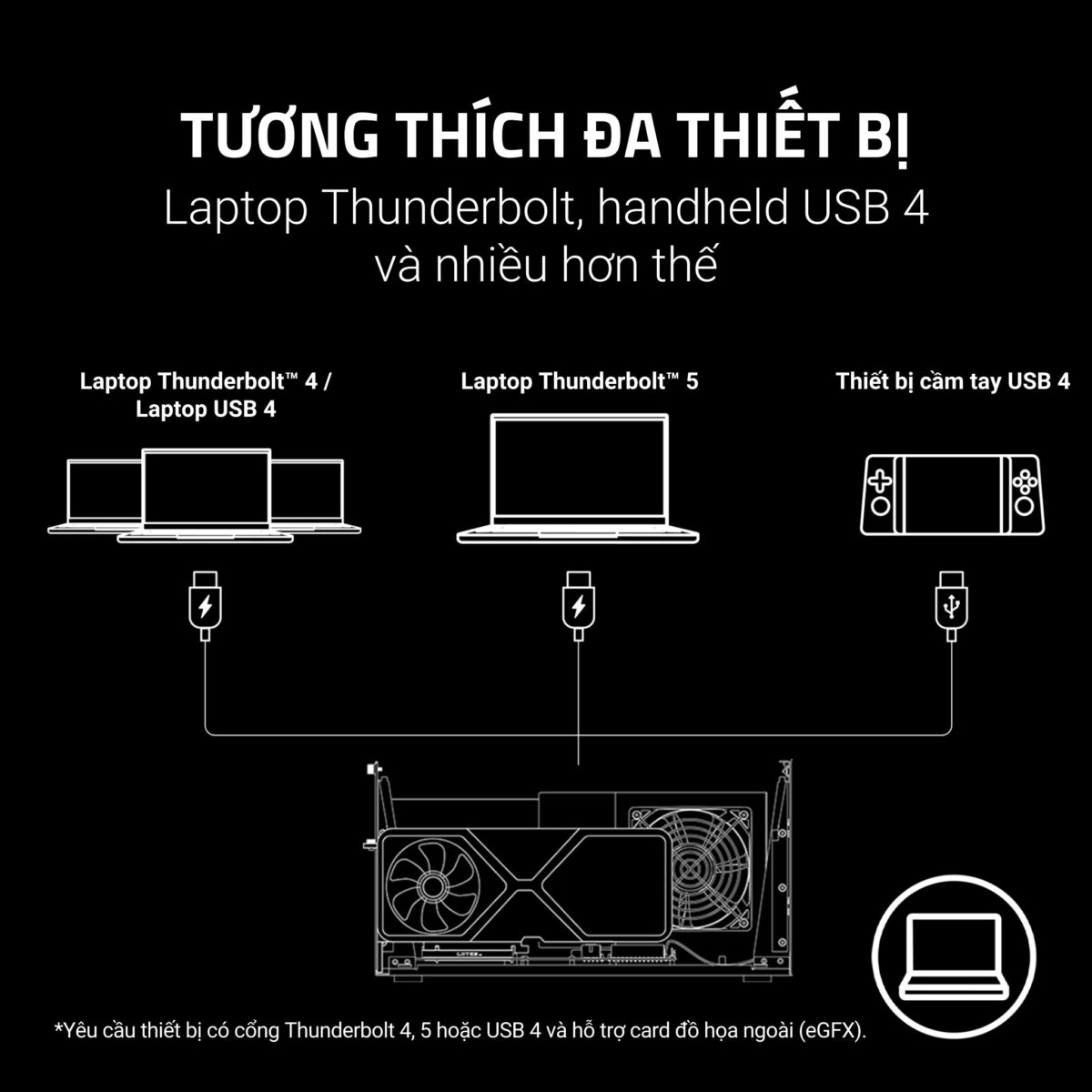 Razer Core X V2 - Ảnh 4
